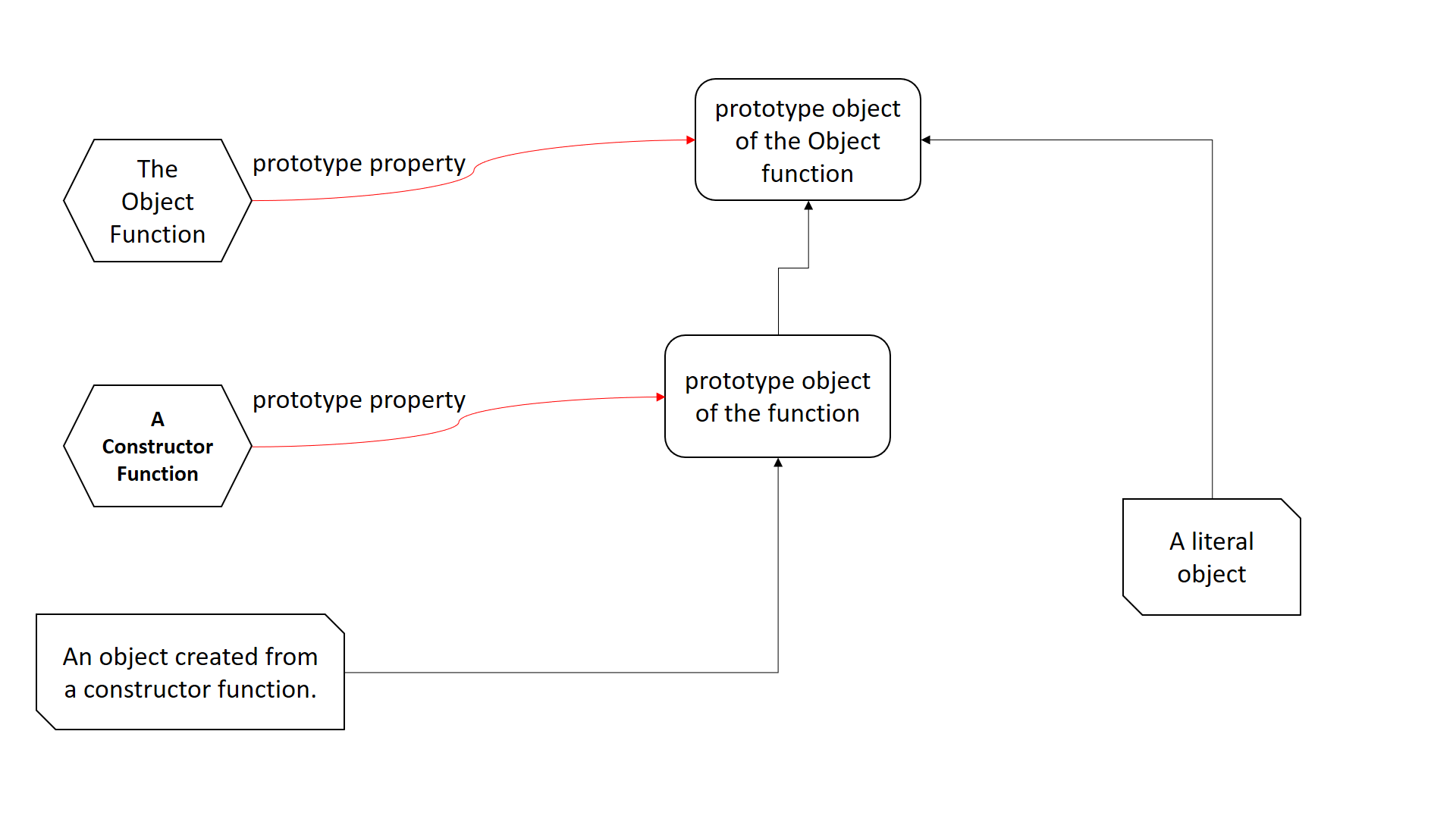 javascript-prototype-complete-tutorial-enjoy-tutorials