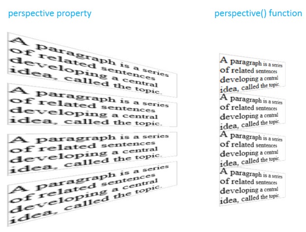CSS perspective property 
