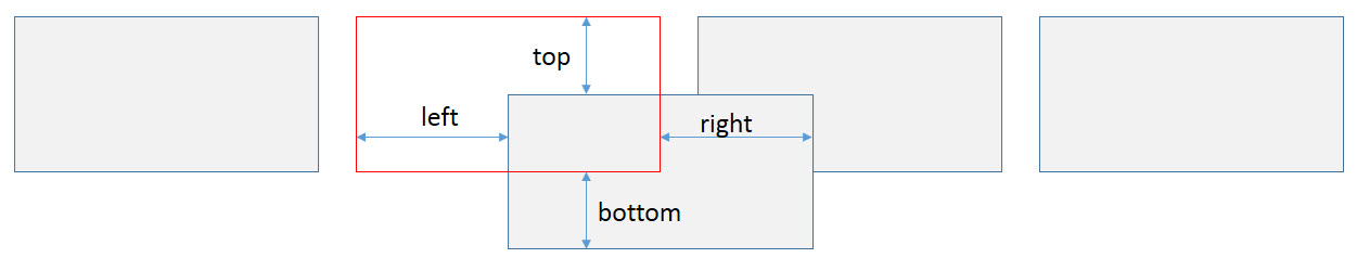 CSS position property relative value